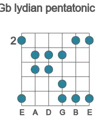 Guitar scale for Gb lydian pentatonic in position 2